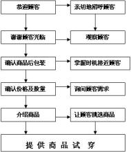 如何处理导购员与商场的关系?