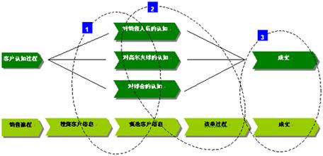  如何有效地采集潜在客户数据？