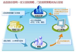  条件促销：通过位置效用提升促销力