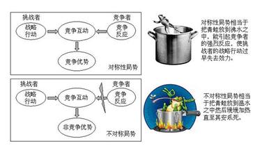  挑战者以价格逼宫，领先者如何避免陷入恶性价格战