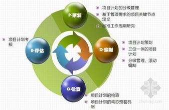  房地产广告计划拟定的四步法则