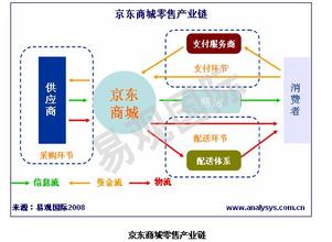  卓越网换帅：“精品”模式和“全品种”模式之争