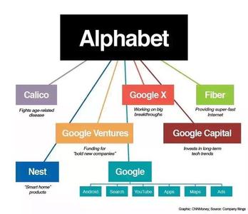  Google的多元化战略解析