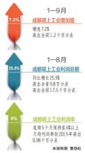  广东“三资”工业企业的经济增长效应分析