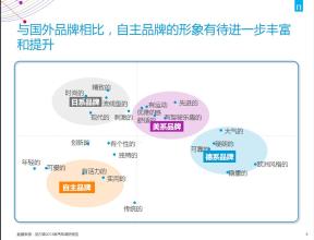  如何应对消费者品牌转换行为