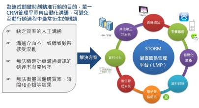  顾客关系之市场需求与顾客关系（连载一）