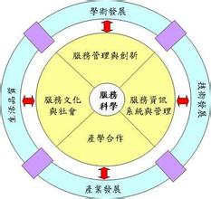  服务科学，能给我们带来什么？