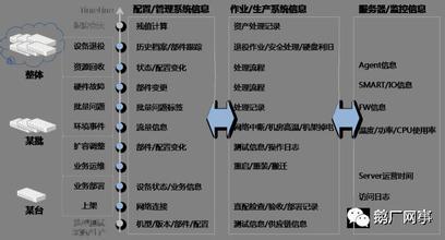  网易品牌运作之路