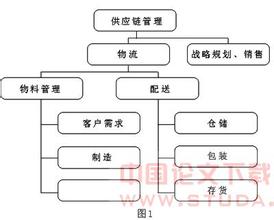  CS营销战略是现代企业的致胜关键