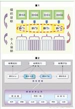  医药招商实操之二（代理商销售上量的三要素）