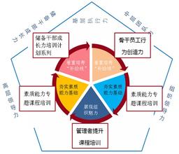  拆分并购标识重建和领导力的新生