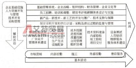  国际化战略新标识激活法