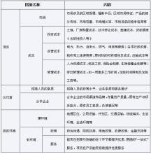  招商引资：换位思考，营造投资环境