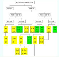  乡镇渠道如何开发和维护？ 精耕必须换思路