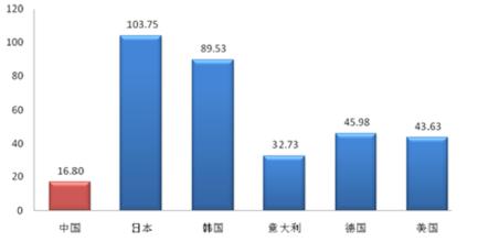  全面洞察  深度解读——中国化妆品市场发展趋势解读