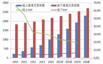  中国美容化妆品业连锁经营发展情况调查报告