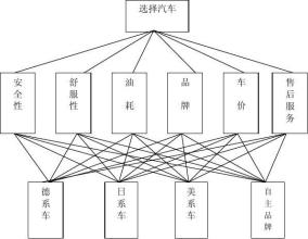  层次分析,有效化解终端导购难题