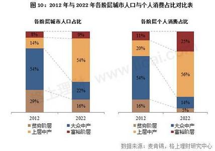  全球化带给中国的新机会