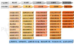  进一步地细分‘职场Tweens‘为营销指明方向