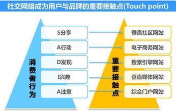  杉杉：渠道变革通向哪里？