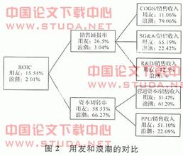  MP3市场竞争战略