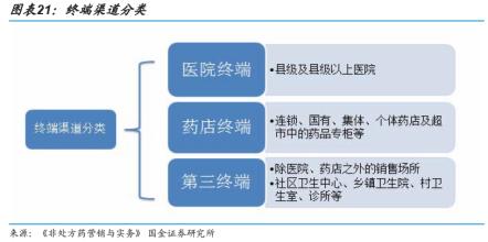  OTC销售终端制胜手段：开展店员教育工作