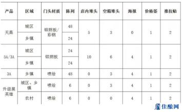  做深做透终端的具体方法