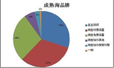  匹配：营销实战中的潜规则