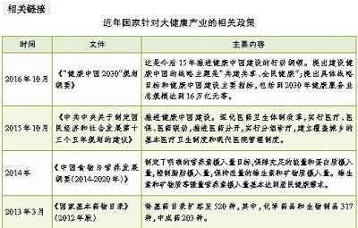  交大昂立：新产品营销战略，打造企业利润第三极