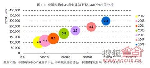  欧洲购物中心产业发展概况（四）