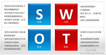  中国饮料行业的SWOT分析