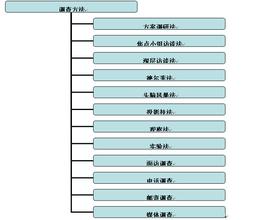  《市场调查》：第三章 文案调查