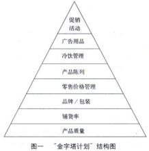  卓越的终端管理：解密可口可乐的“金字塔计划”