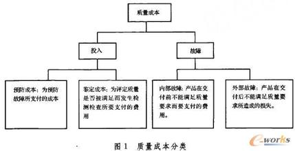  新经济时代的定价策略