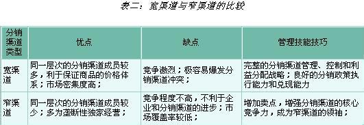  分销渠道突围系列（六）－－修炼