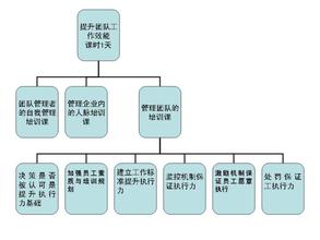  破解白酒营销难题——白酒营销，从哪个渠道开始？