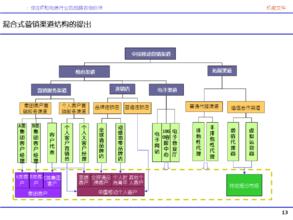  中国移动通信企业营销渠道模式分析