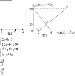  数学函数造就沃尔沃卡车中国传奇