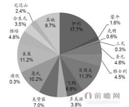  乳业市场竞争策略分析