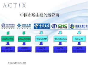  移动运营商的促销管理