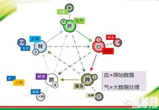  深度营销在饲料企业竞争中的运用