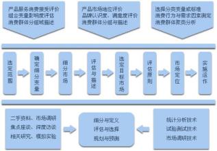  弱势者的营销战略－－市场挑战者战略