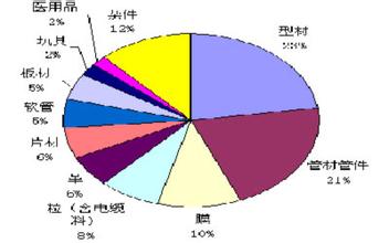  华东七省市初试OTC定价权下放 地区间协调成关键