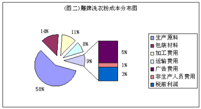  纳爱斯：倒退进行时