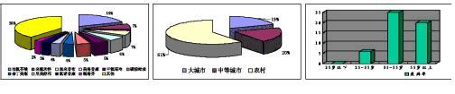  风湿病市场另类营销模式－－直销生活服务营销