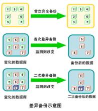  谈谈供应商管理的策略与方法