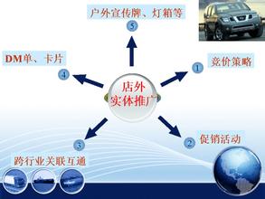  汽车营销，与国际同步－A轿车5S专卖店品牌营销策划案