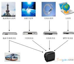  家电业岁末预警之　数字电视终端市场血战难免