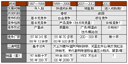  试问路在何妨方－－浅议保暖内衣的品牌突围之道