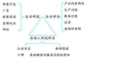  市场营销案例分析法:案例分析大纲